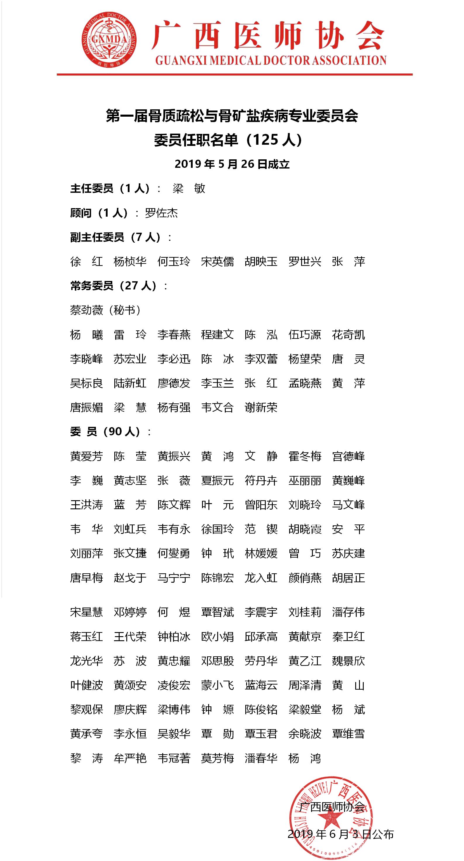 5-1第一届内分泌代谢科医师分会骨质疏松与骨矿盐疾病专业委员会任职名单ok.jpg