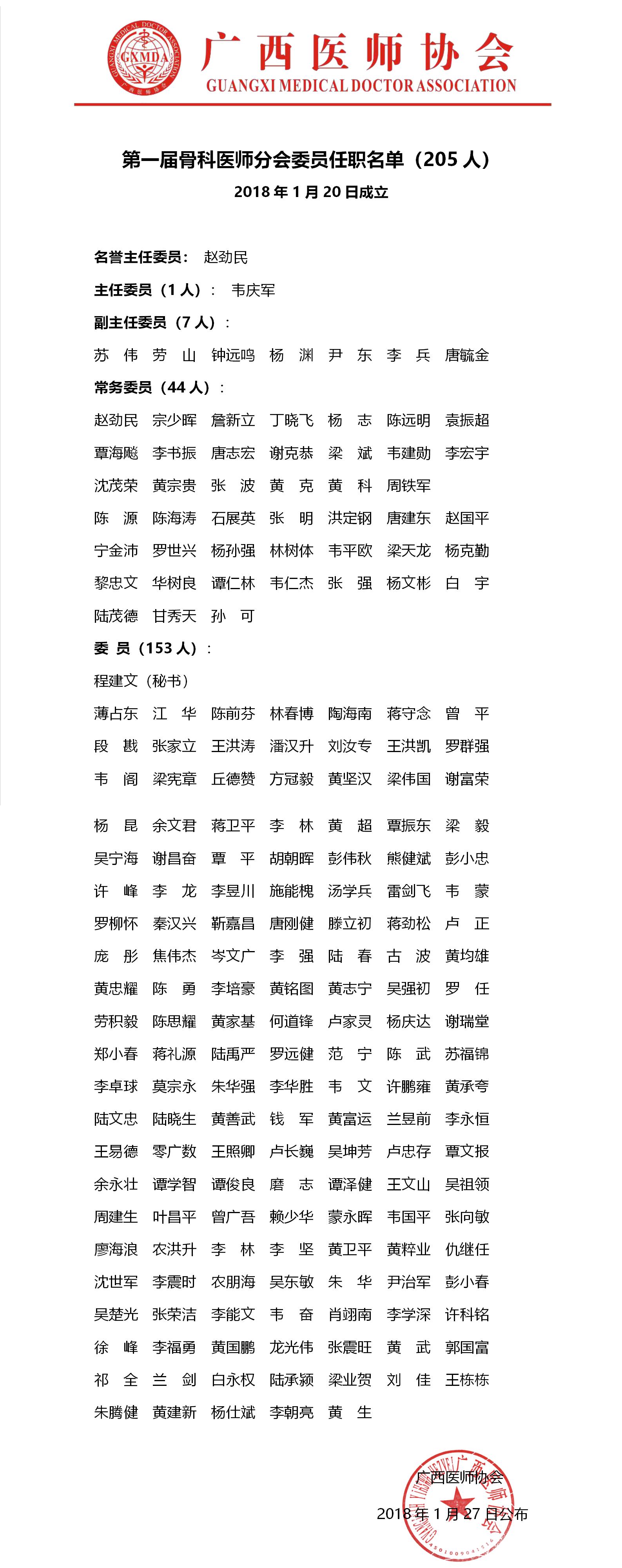 13第一届骨科医师分会任职名单ok.jpg