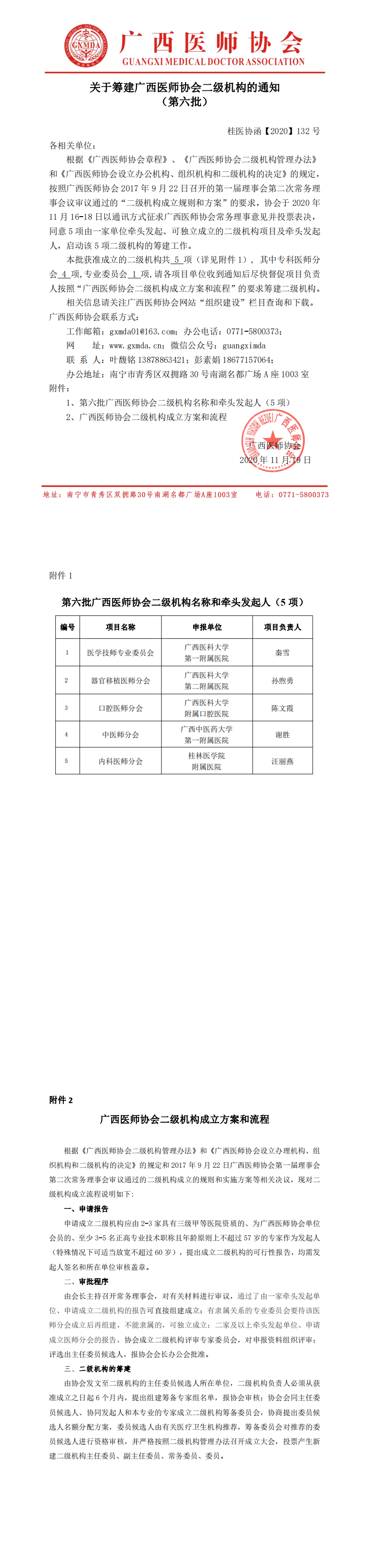 【2020】132号关于筹建广西医师协会二级机构的通知（第六批）--微信版_0.png