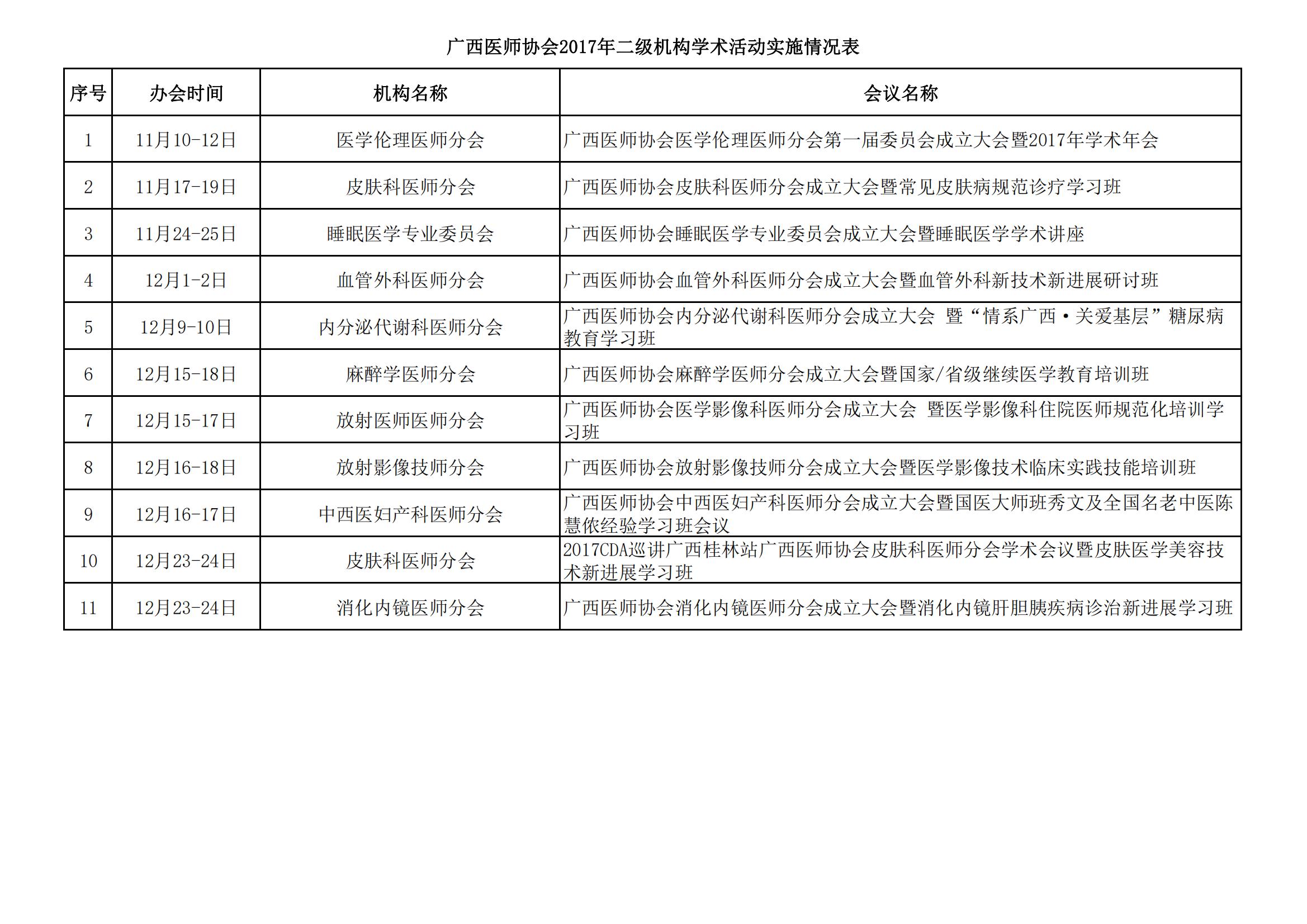 广西医师协会2017年二级机构学术活动实施情况表_00.jpg