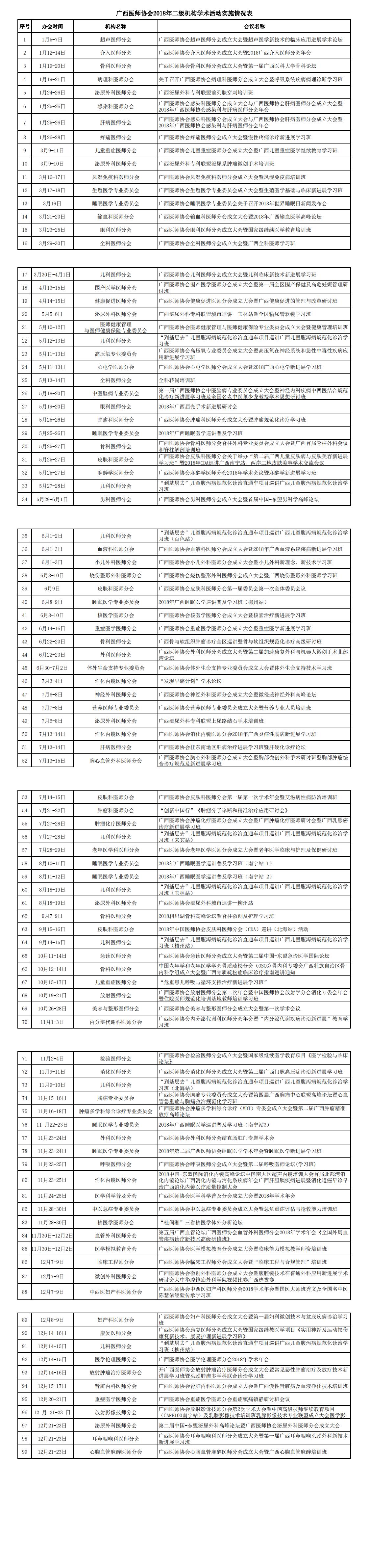 广西医师协会2018年二级机构学术活动实施情况表_00.jpg