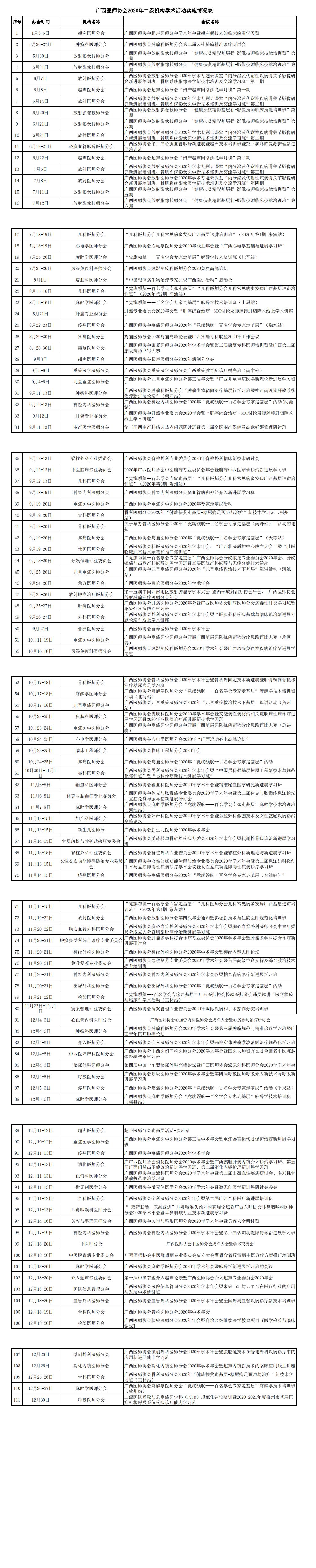 广西医师协会2020年二级机构学术活动实施情况表_00.jpg