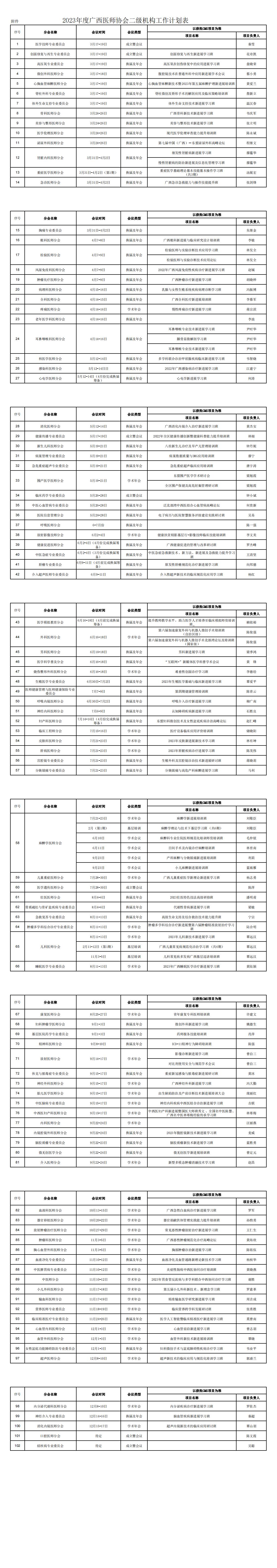 附件 2023年度广西医师协会二级机构学术会议计划表20230222_00.jpg