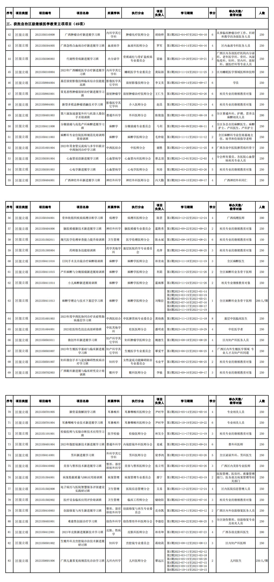 附件 广西医师协会2023年获批国家级、自治区级继续医学教育项目一览表_00(1).jpg