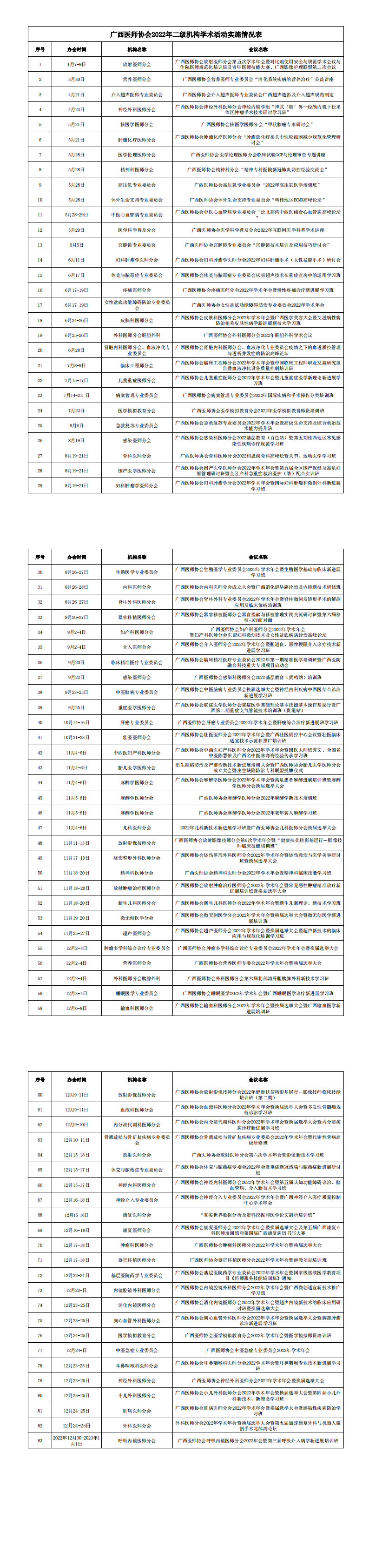 广西医师协会2022年二级机构学术活动实施情况表_00.png