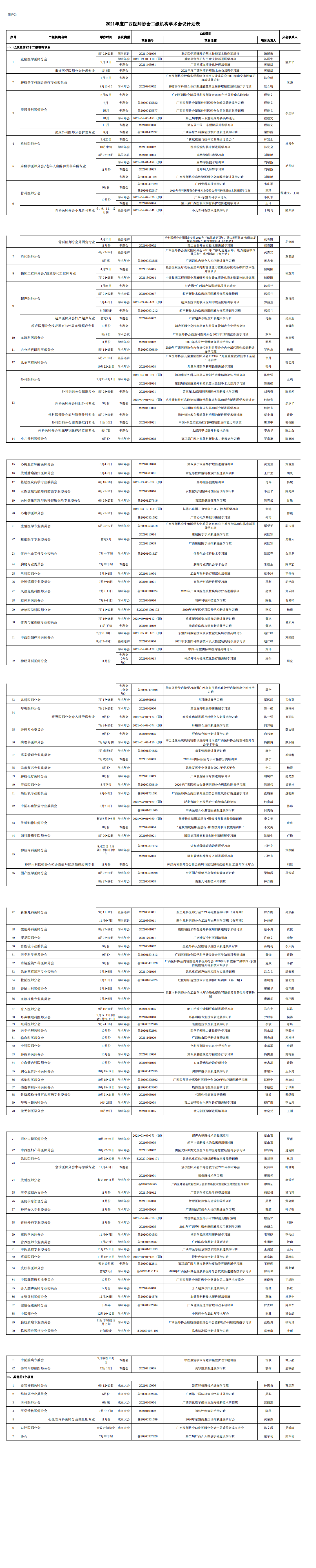 2021年度广西医师协会二级机构会议计划统计表_00.png