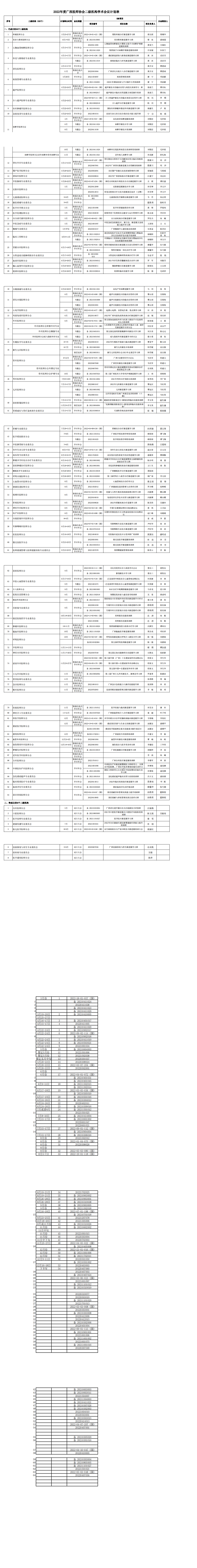 2022年度广西医师协会二级机构会议计划统计表_00.png