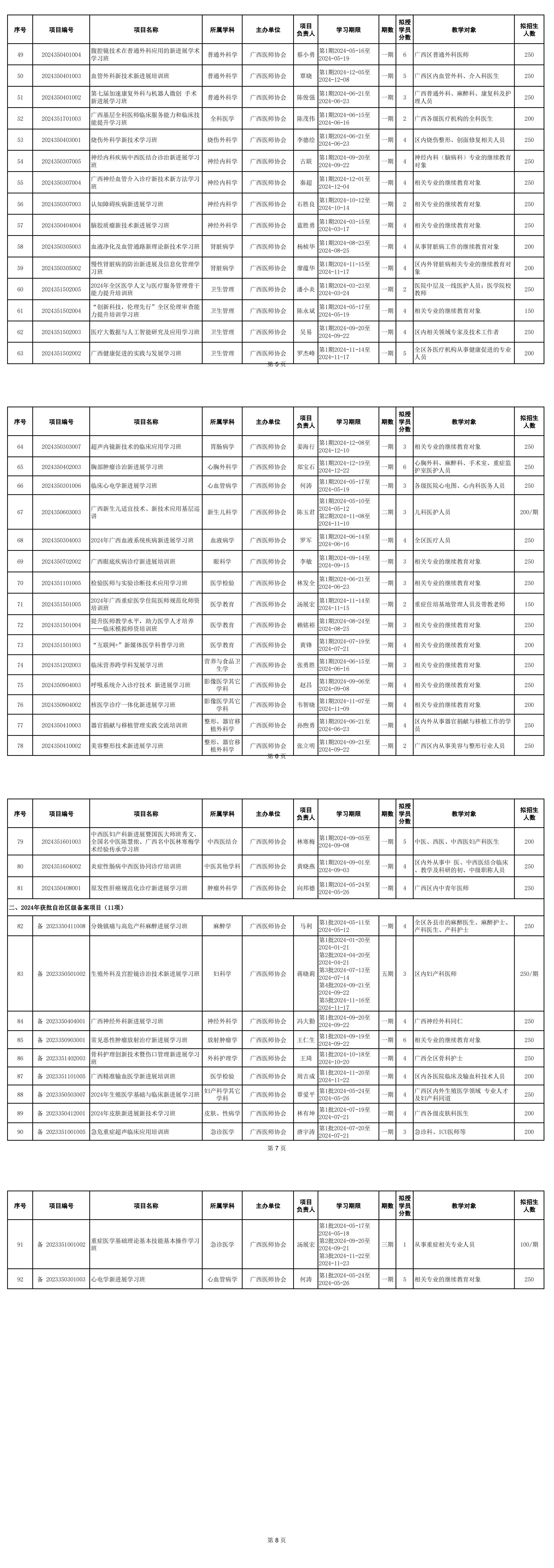 桂医协函〔2024〕28号 关于公布广西医师协会获批2024年度自治区级继续医学教育项目的通知PDF_03.jpg