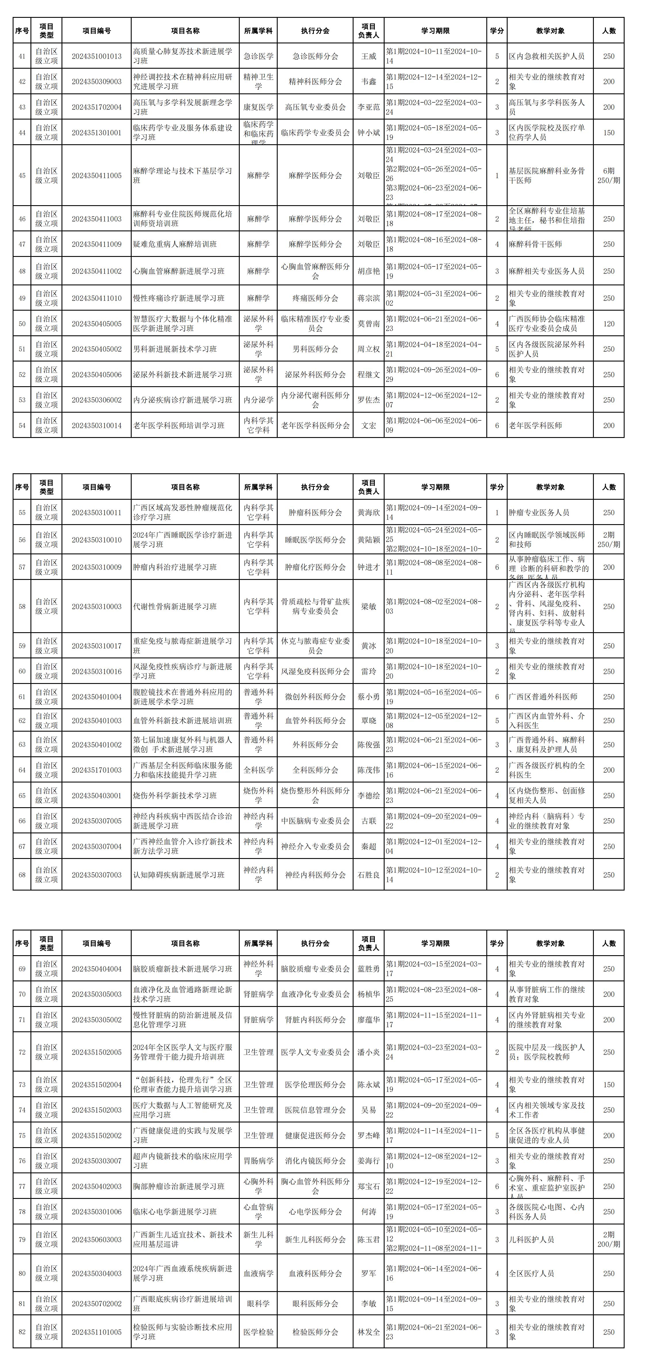 汇总公布广西医师协会2024年度获批继续医学教育项目的通知_00(2).jpg