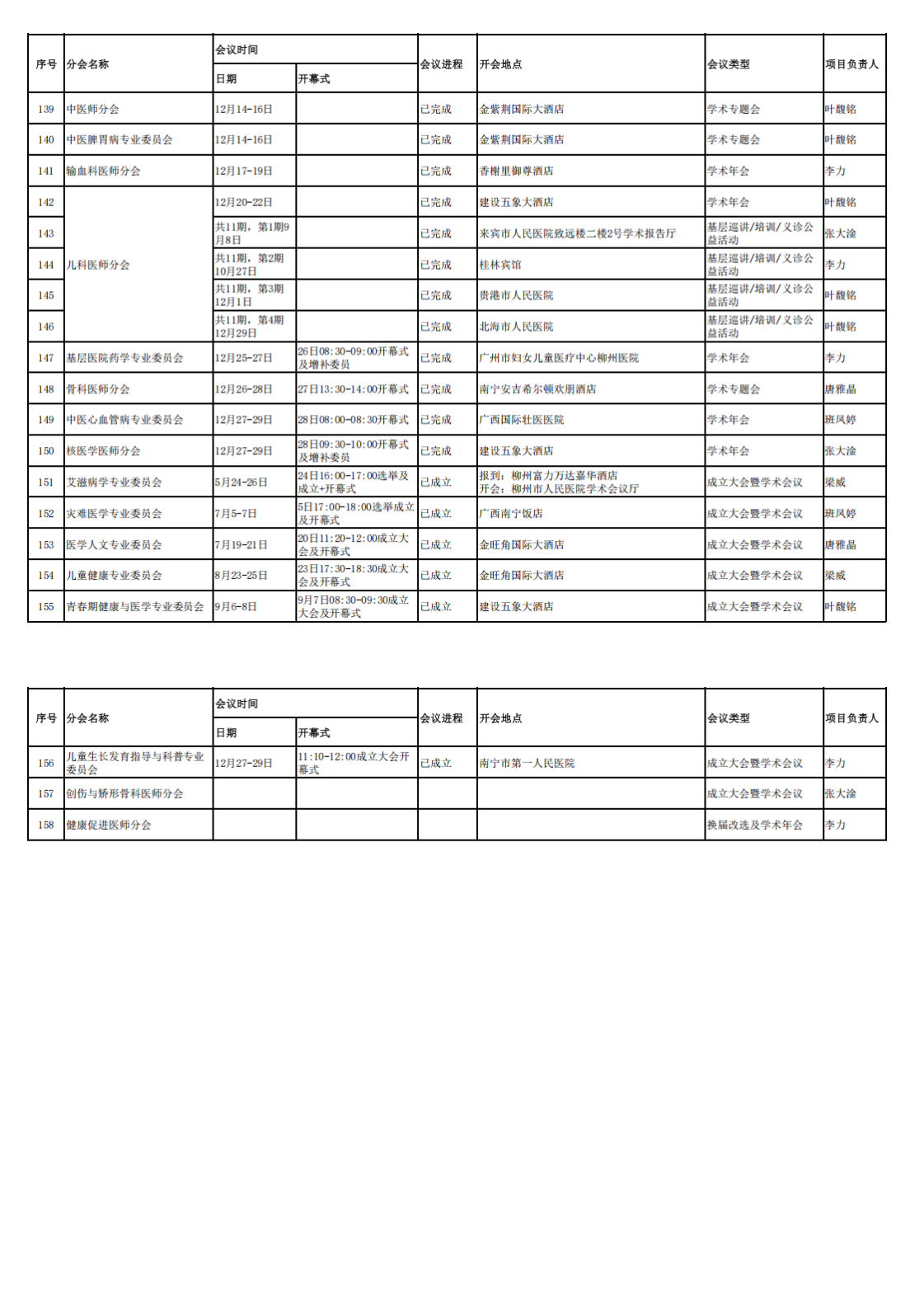 2024年度广西医师协会二级机构工作计划实施表_00(3).png
