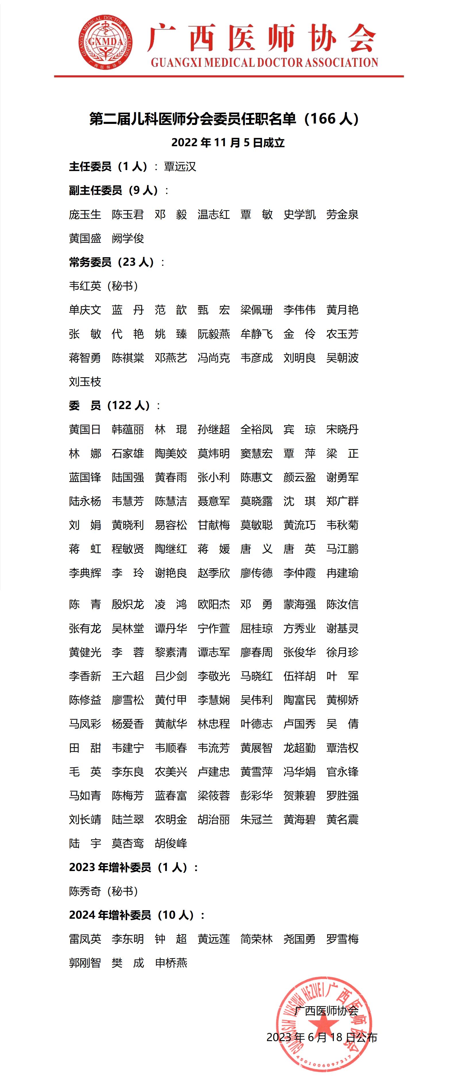 24第二届儿科医师分会任职名单_01.jpg