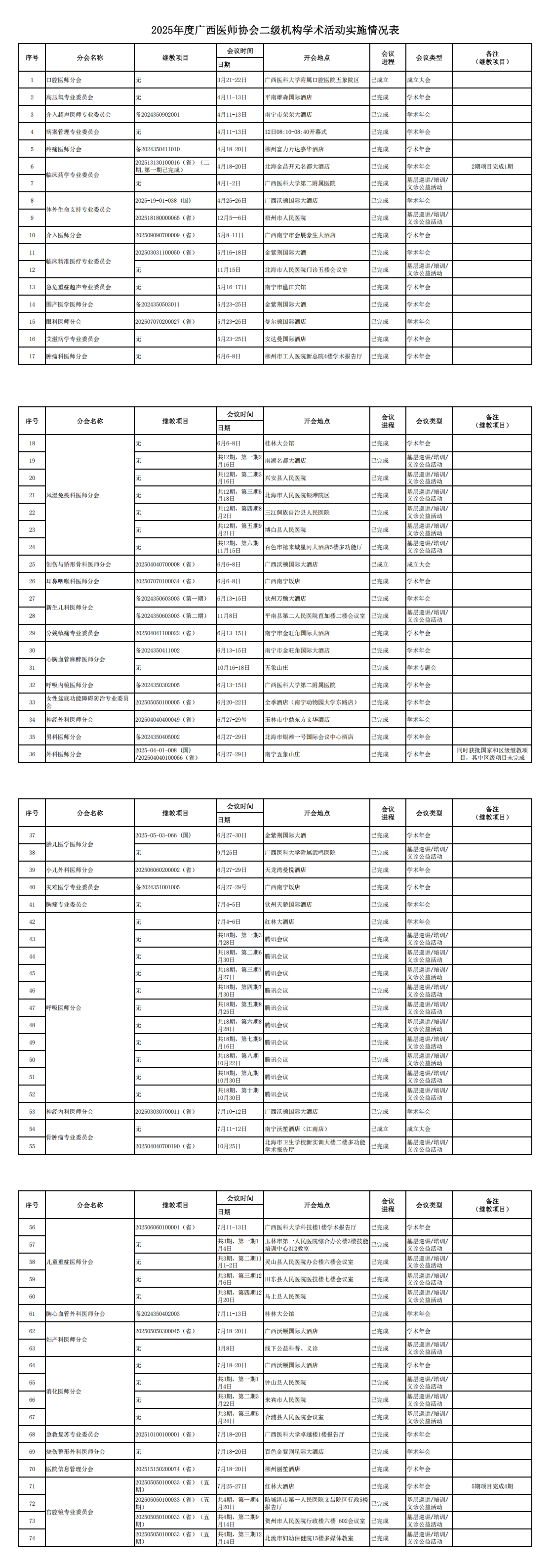 2025年度广西医师协会二级机构学术活动实施情况表_00.jpg