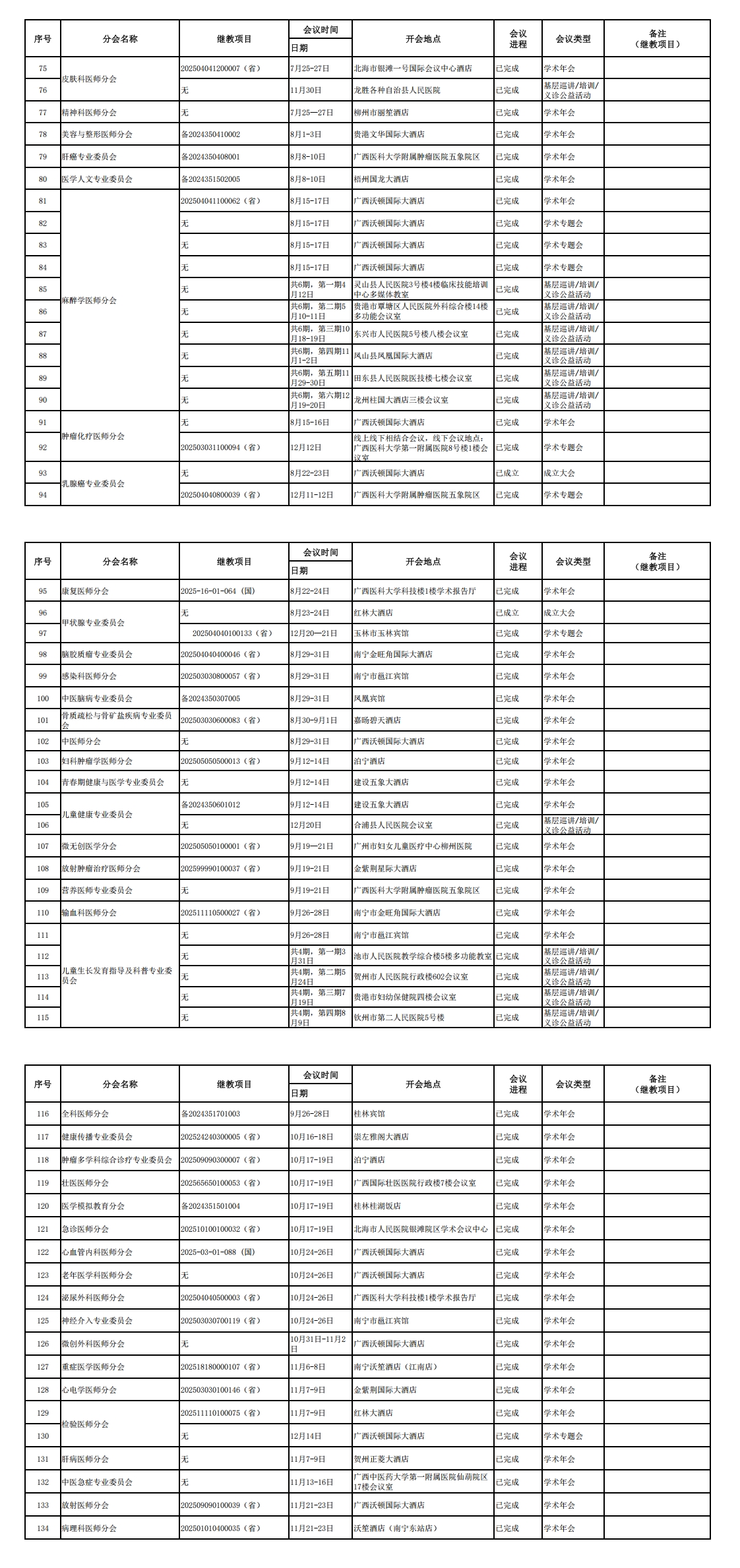 2025年度广西医师协会二级机构学术活动实施情况表_00(1).jpg