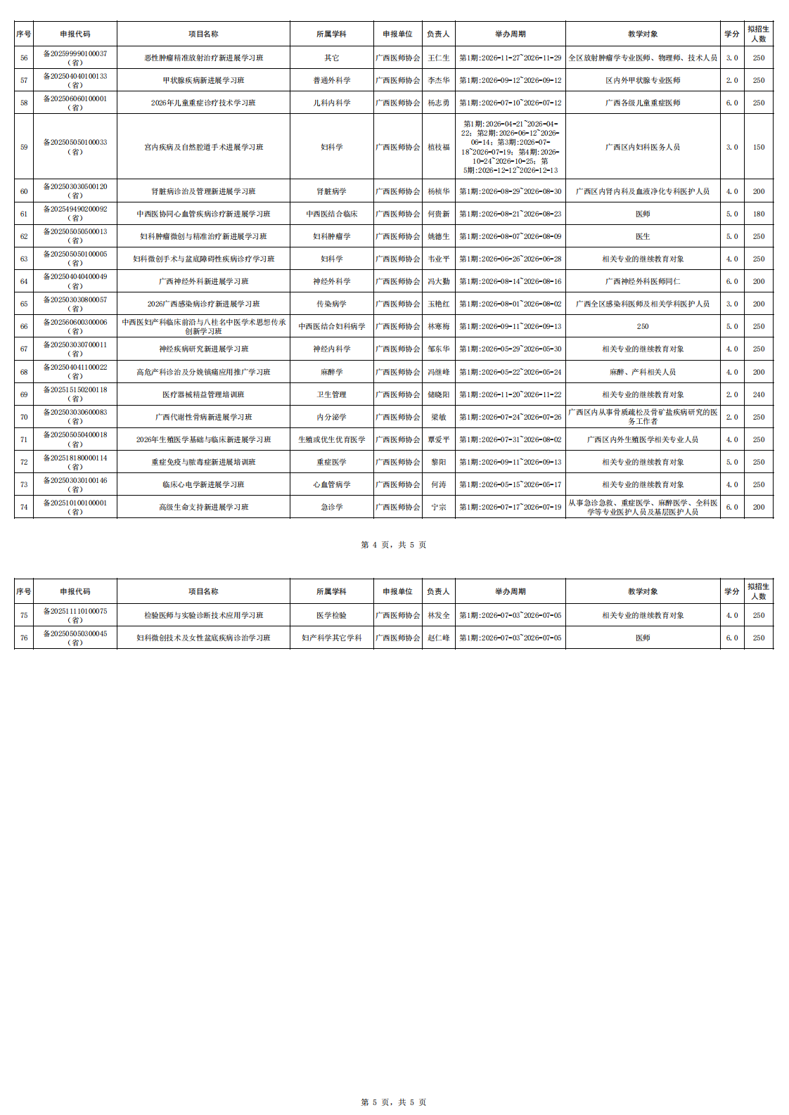 桂医协函〔2026〕32号 关于公布广西医师协会2026年度获批自治区级继续医学教育项目的通知PDF_00(3).png