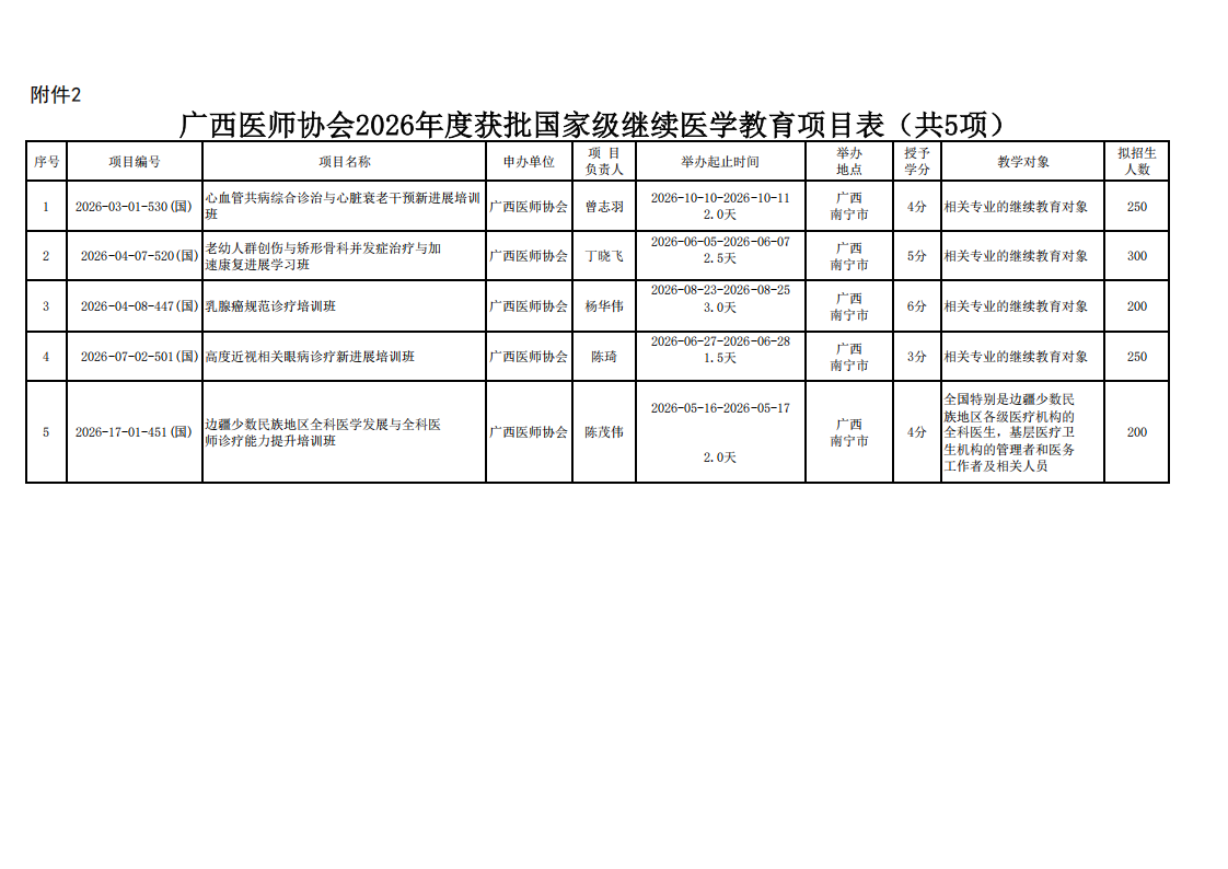 桂医协函〔2026〕54号 关于公布广西医师协会2026年度获批国家级继续医学教育项目的通知_02.png